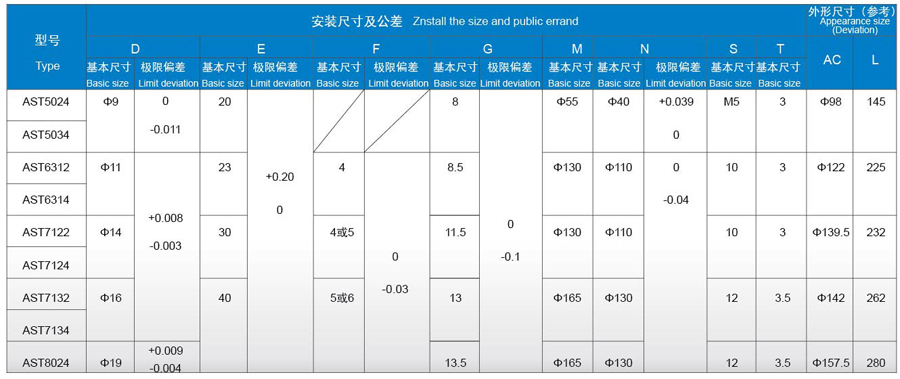 AST系列分马力电动机技术参数