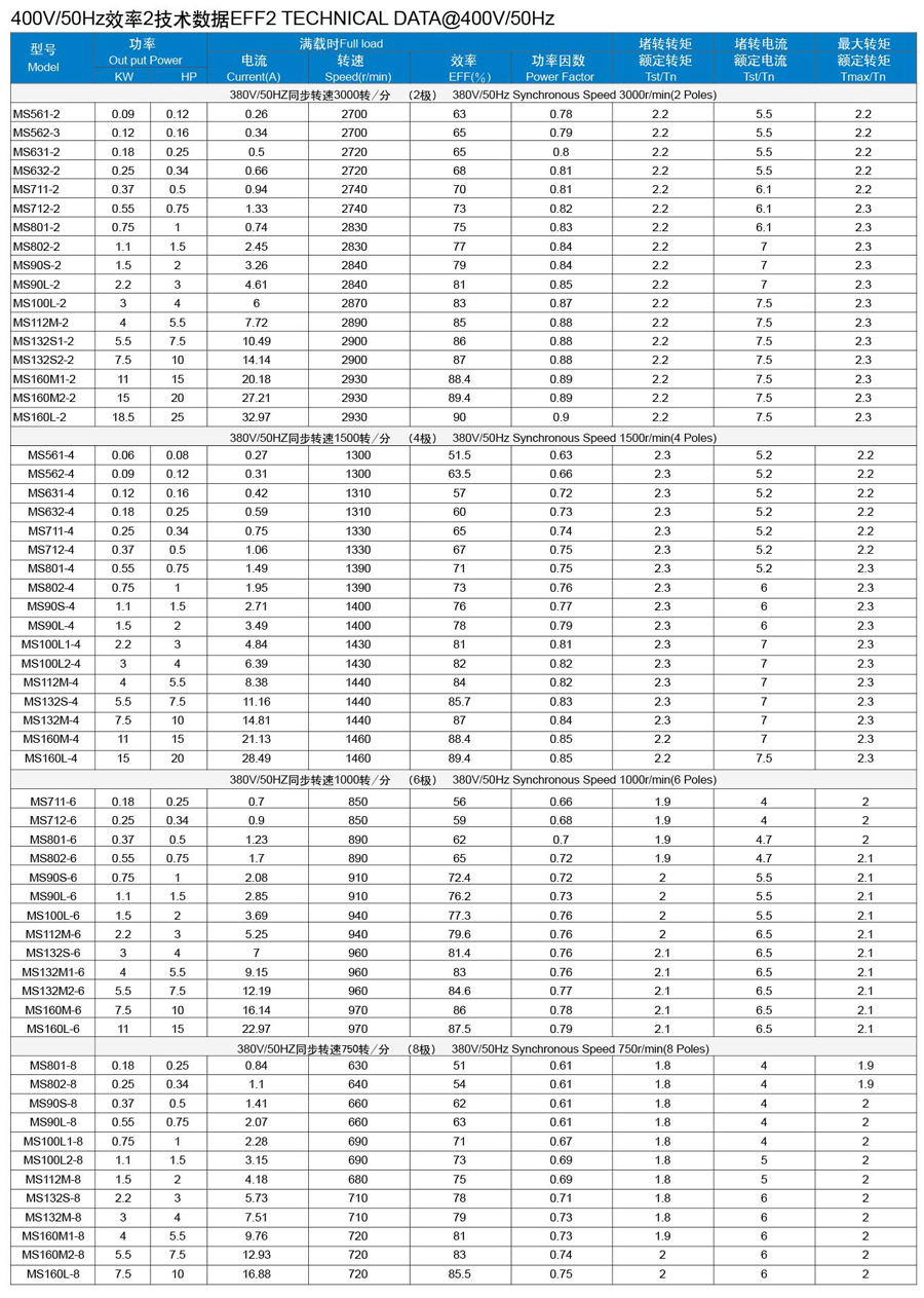 MS系列铝壳三相异步电动机