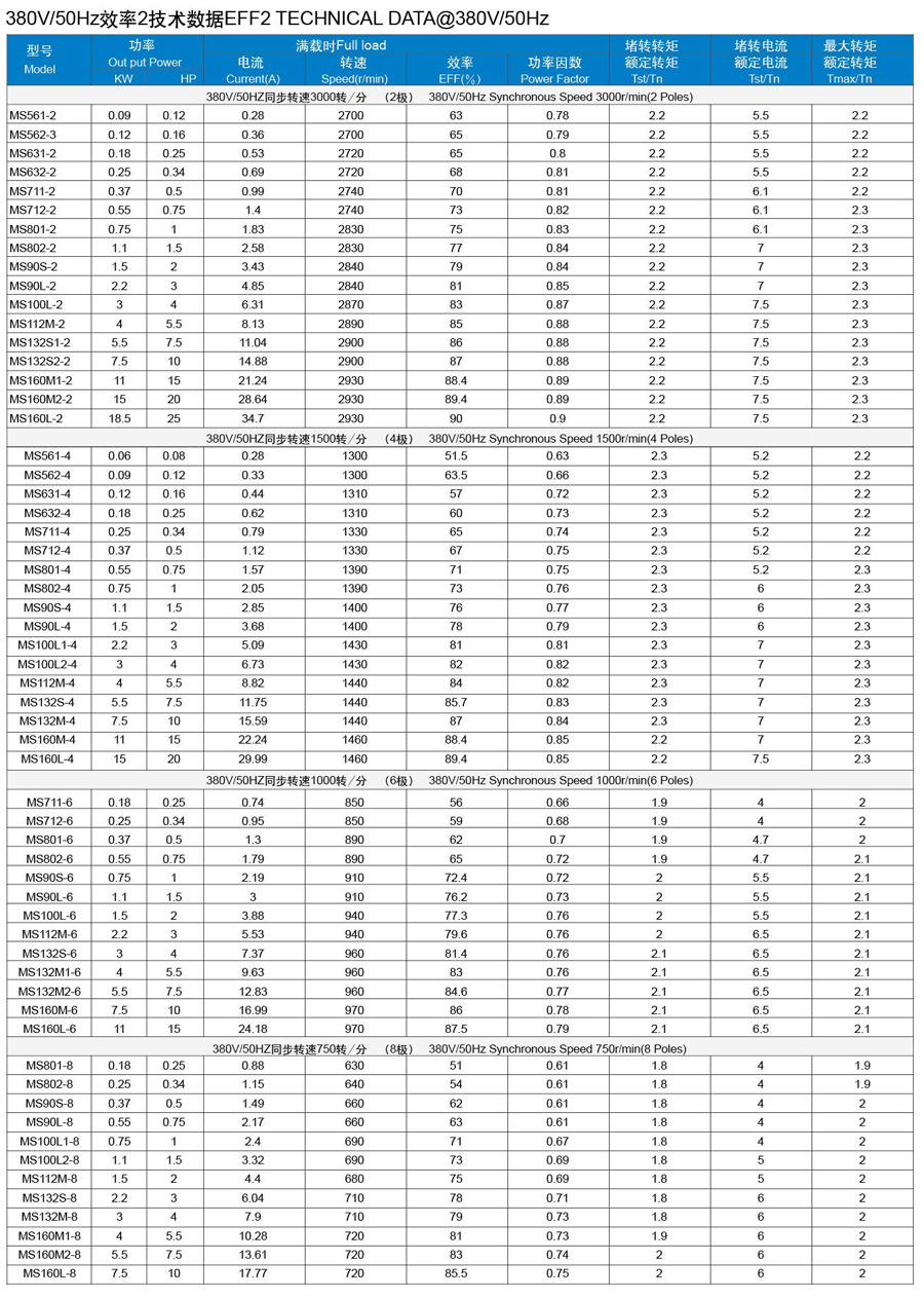 MS系列铝壳三相异步电动机
