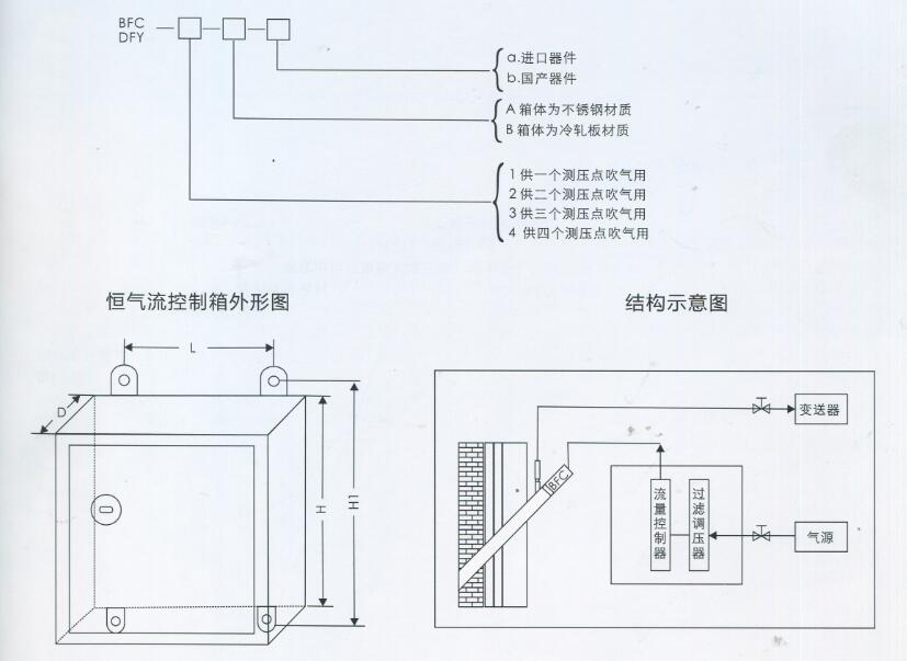 BFC/DFY补偿式风压测量防堵吹扫装置