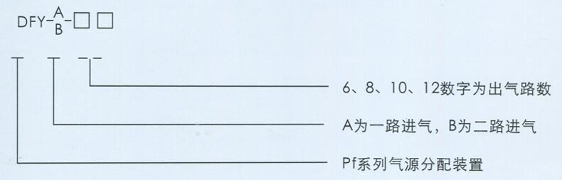 DFY气源箱分配装置结构与型号