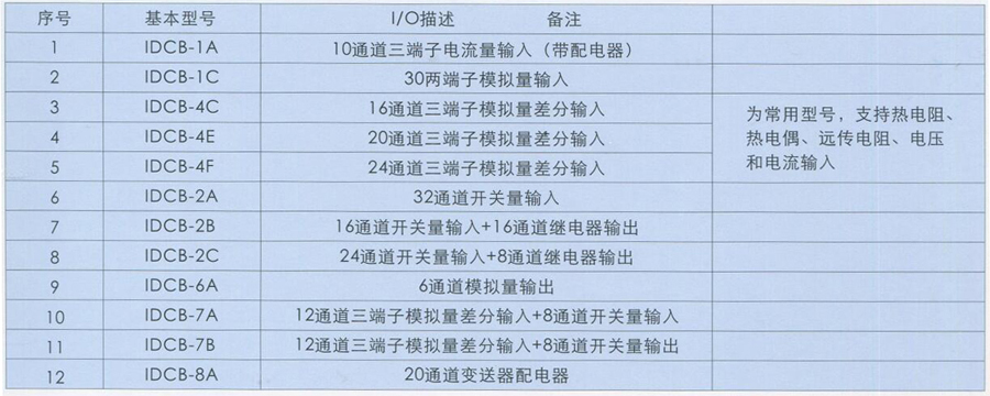 IDCB智能数据采集网络(远程I/O)