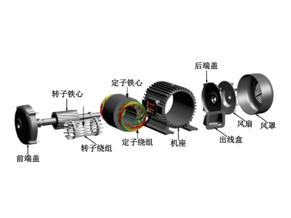 三相异步电动机基本结构